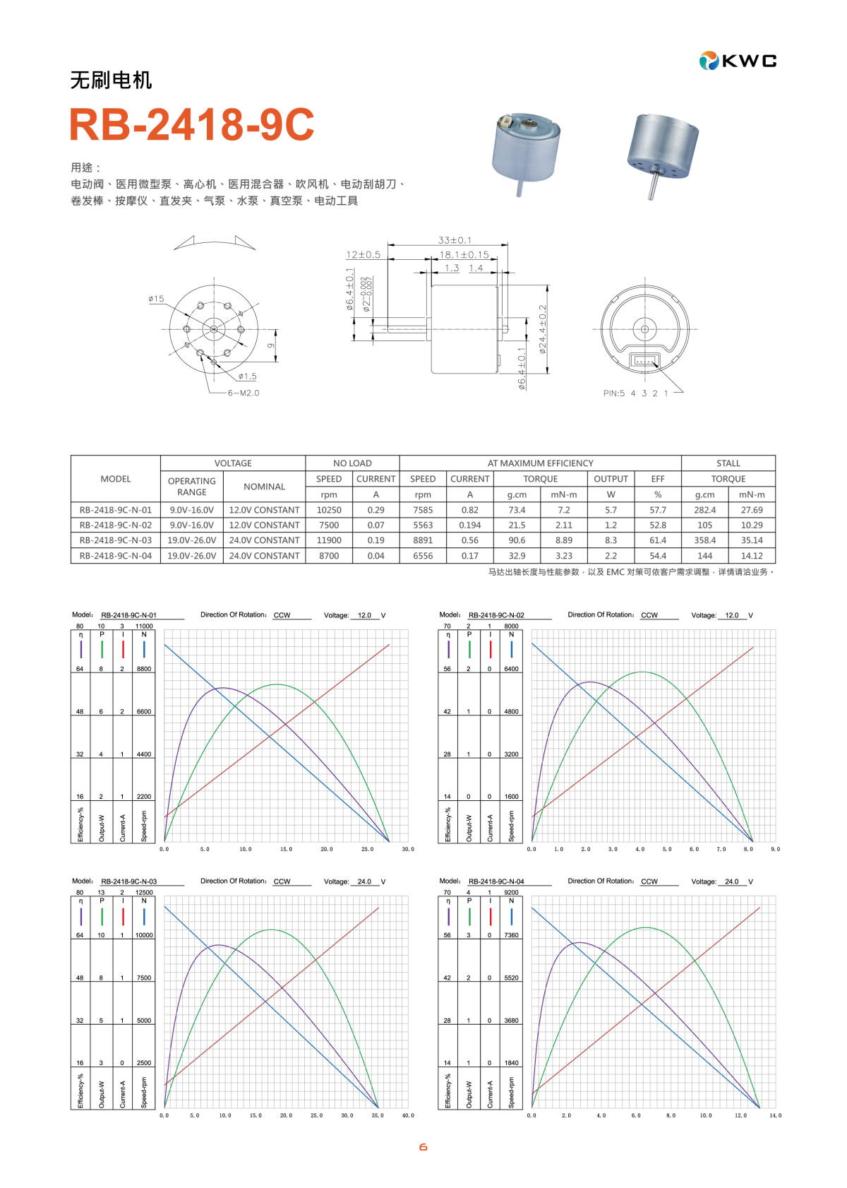 RB-2419-9C 直流无刷电机工程尺寸图与规格参数表 (Datasheet) - 直径24.4mm 机身长19.0mm - 22W大功率 - 东莞鑫惠展机电