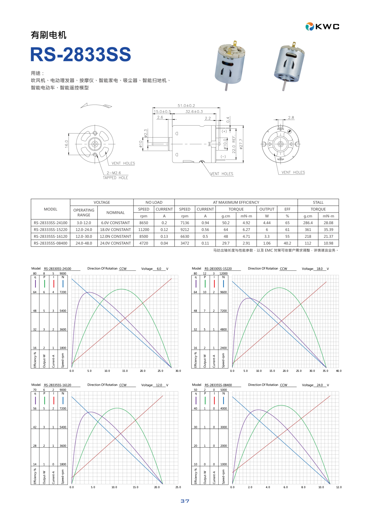 下载 KWC RS-2833SS 有刷电机 (Brushed Motor) 技术规格书与性能曲线图 PDF