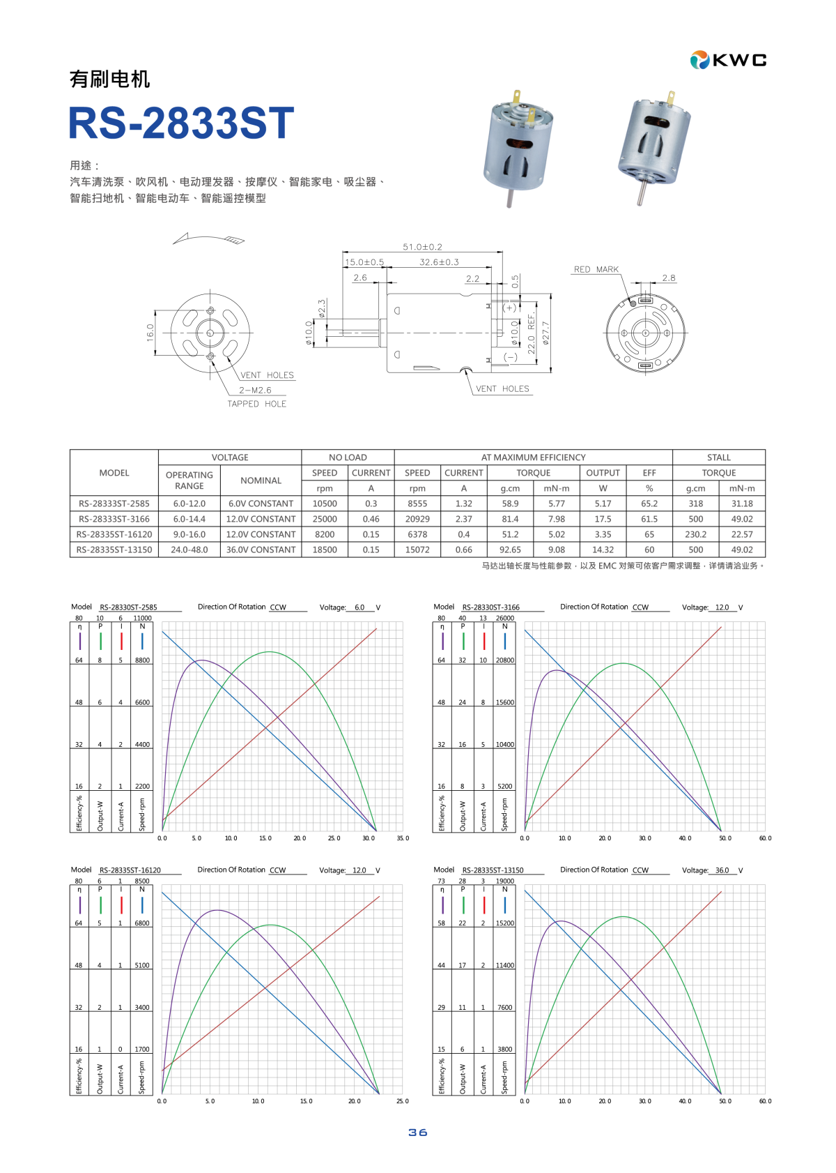 下载 KWC RS-2833ST 有刷电机 (Brushed Motor) 技术规格书与性能曲线图 PDF