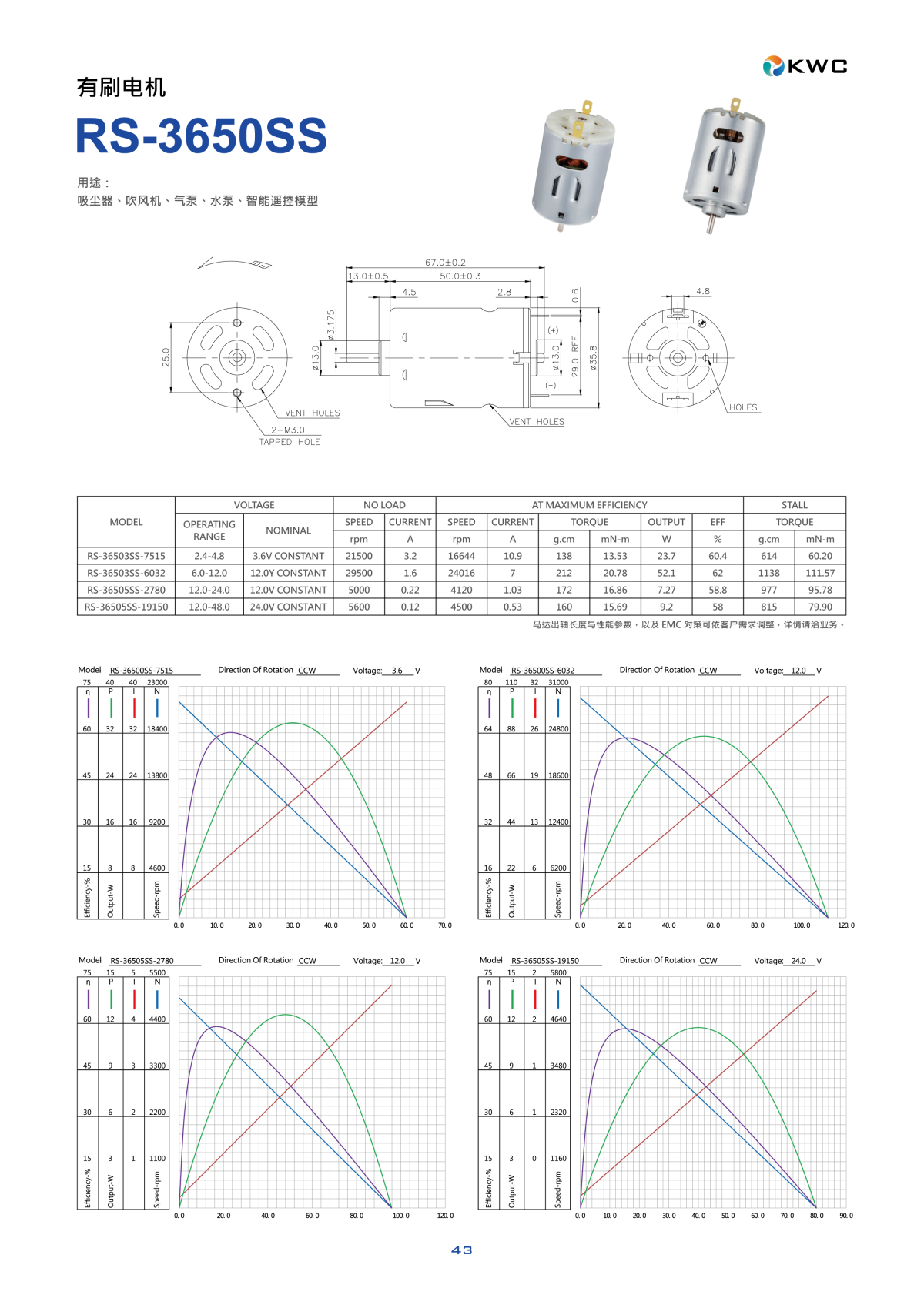 下载 KWC RS-3650SS 540/550 有刷电机技术规格书与性能曲线图 PDF