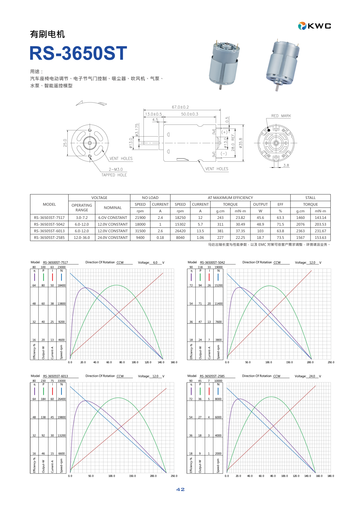 下载 KWC RS-3650ST 540/550 强力电机技术规格书与性能曲线图 PDF