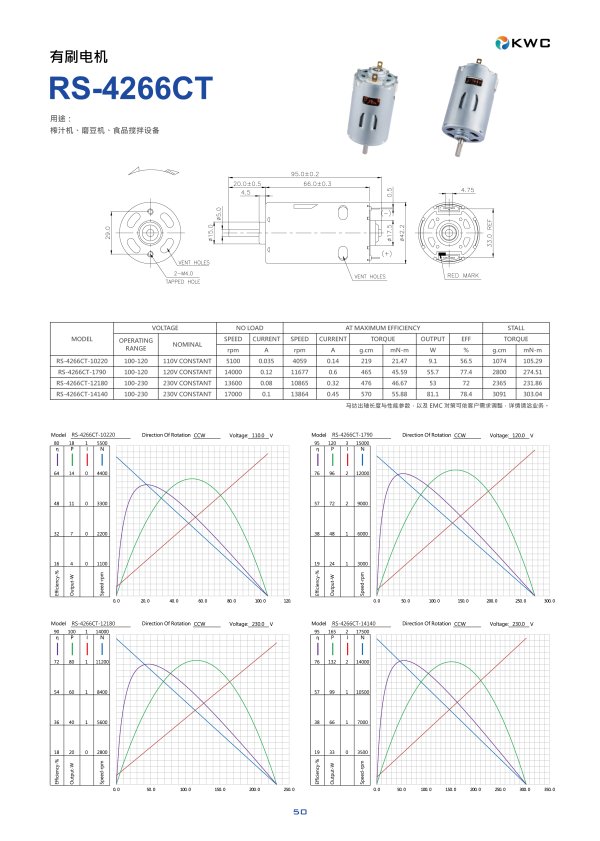 下载 KWC RS-4266CT 高压电机 (100V-230V) 技术规格书与性能曲线图 PDF