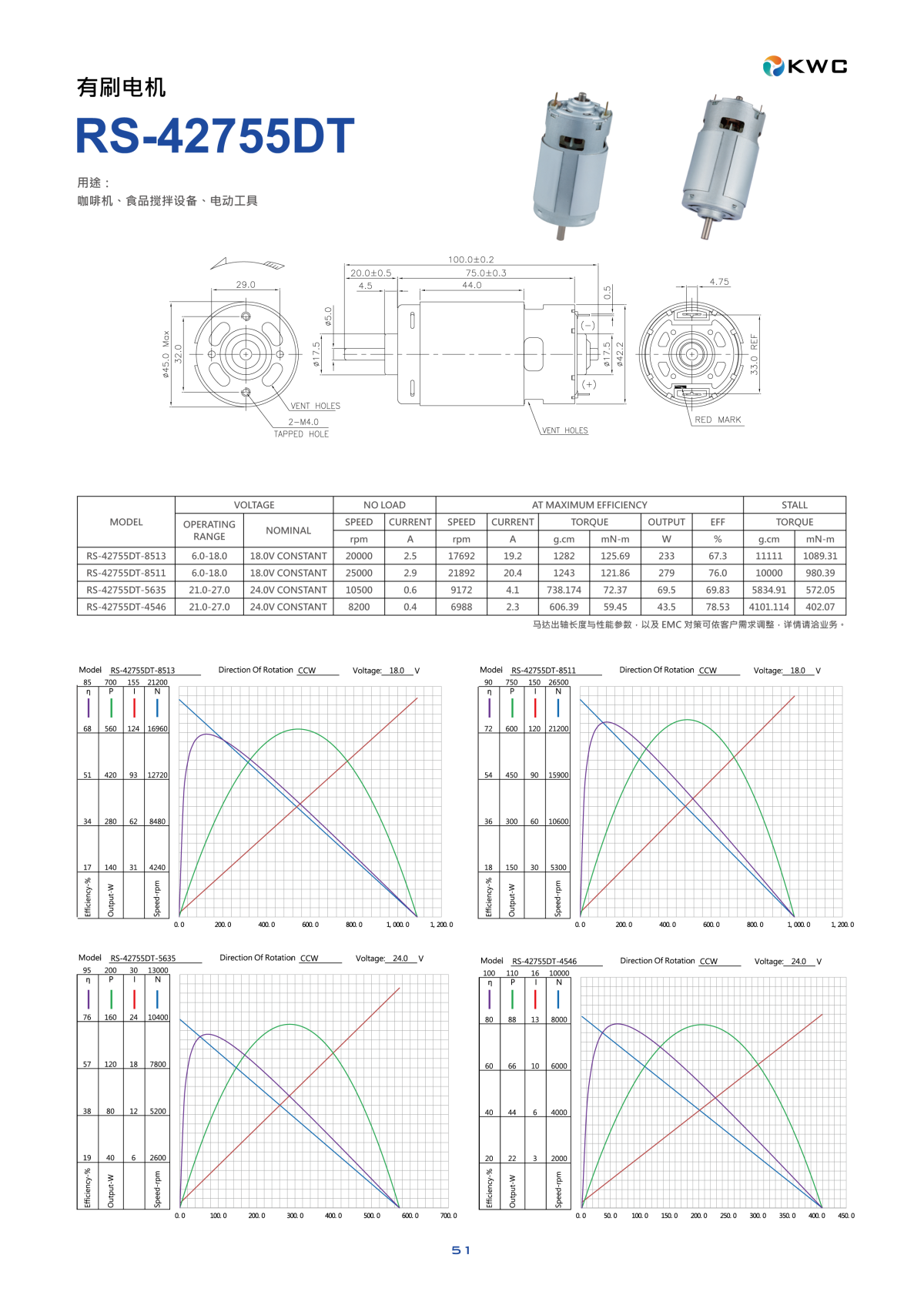 下载 KWC RS-42755DT 795超大扭矩电机技术规格书与性能曲线图 PDF
