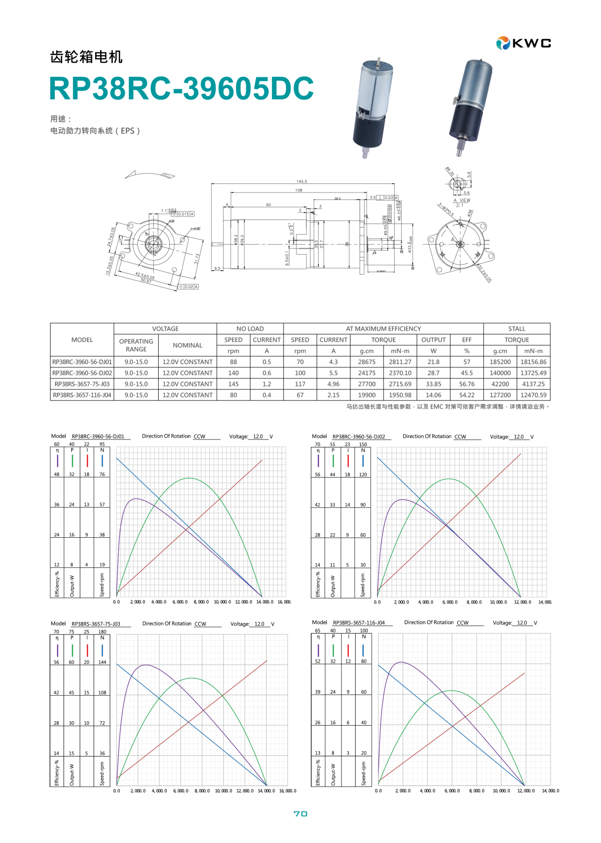 下载 KWC RP38RC-39605DC EPS 电机技术规格书与性能曲线 PDF